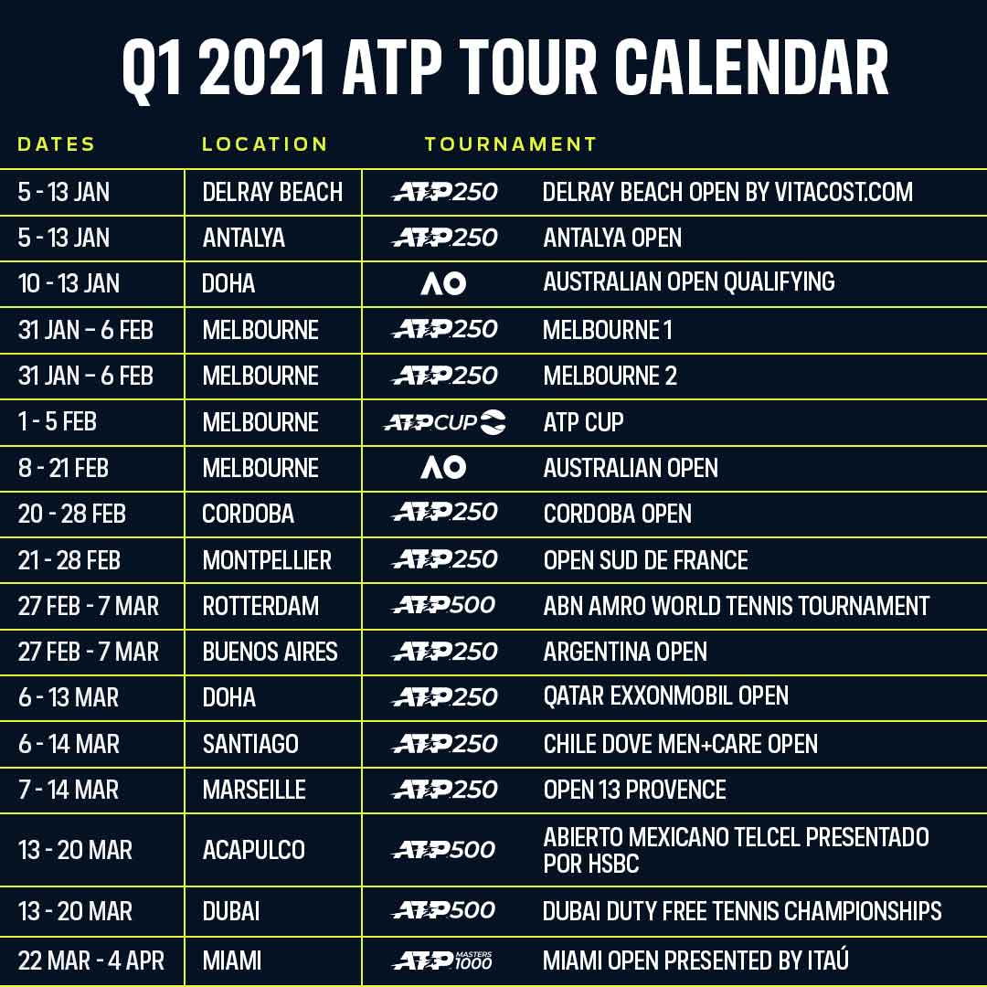 Calendrier ATP 2021 Open 13 Provence 2023